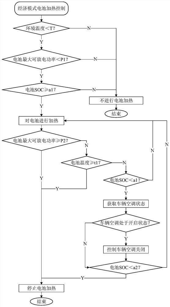 Battery heating control method and control system in vehicle driving process