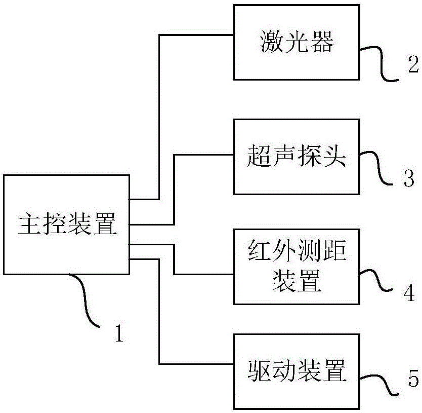 Photoacoustic microimaging adaptive scanning system and method