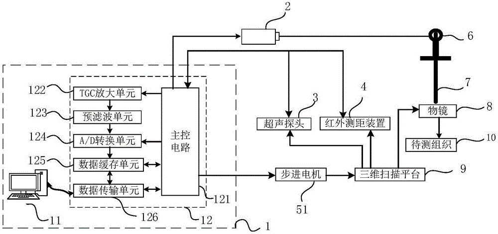 Photoacoustic microimaging adaptive scanning system and method