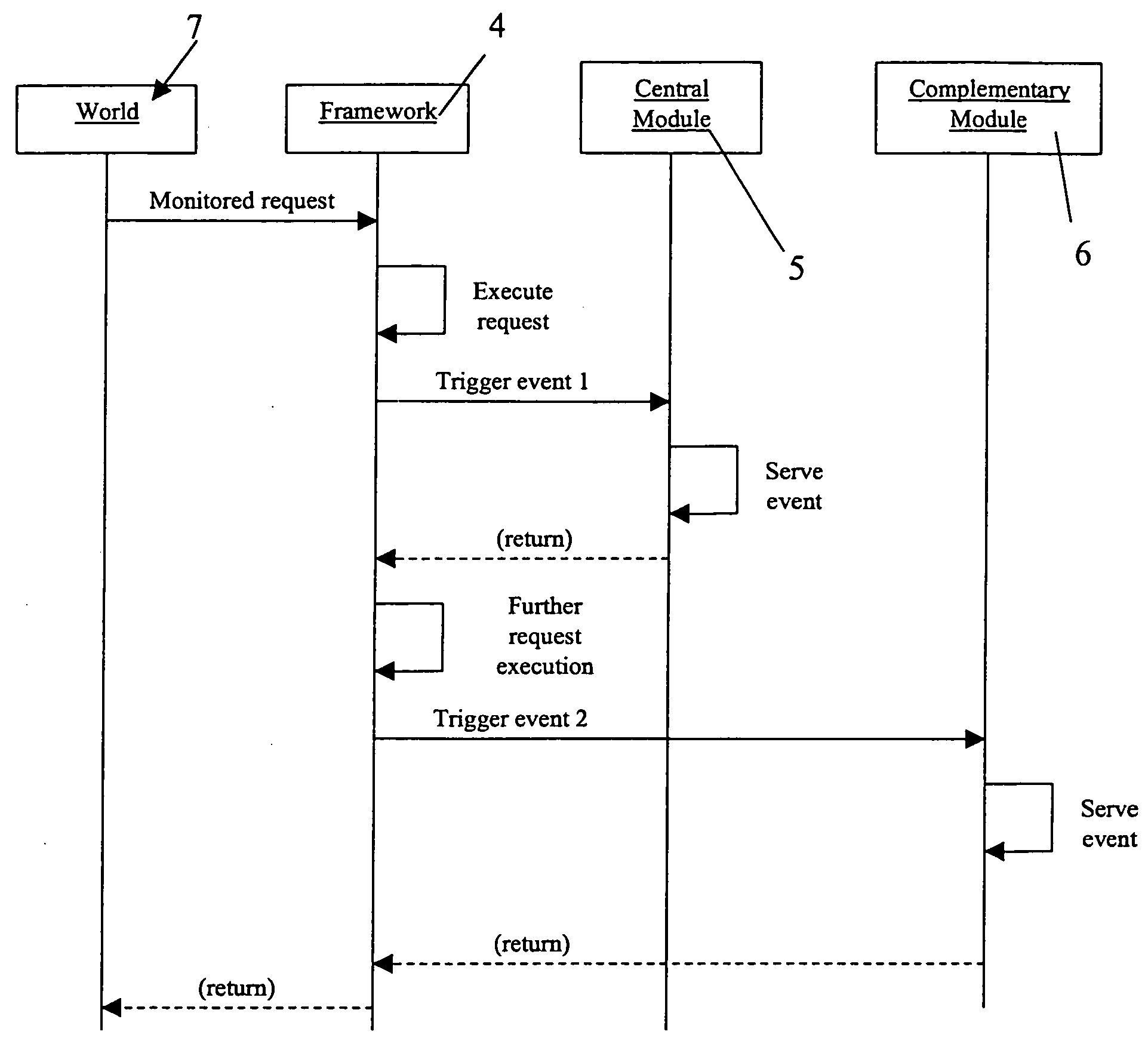 Method for the decomposition in modules of smart-card event-driven applications