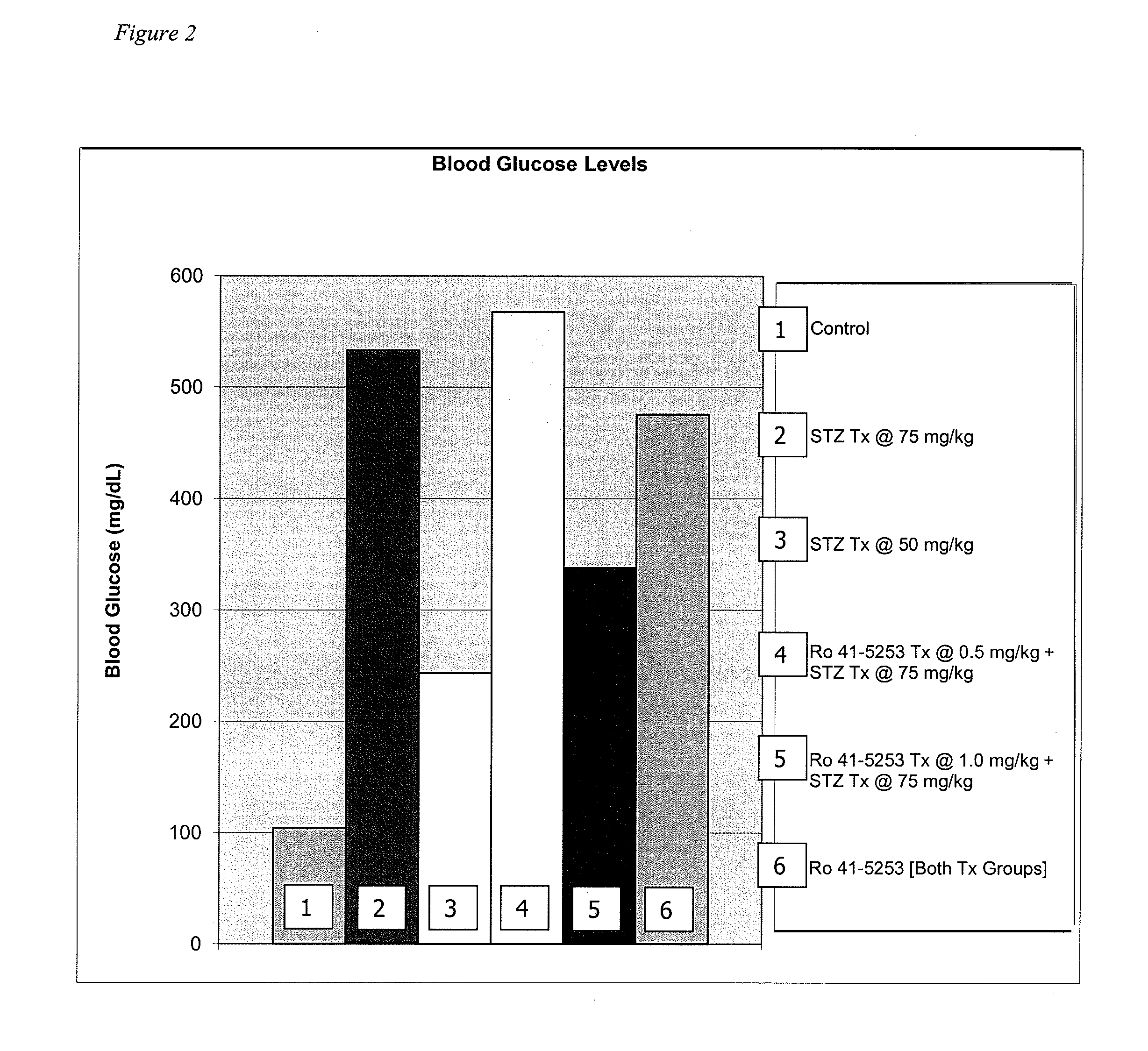 Method for diagnosing gestational diabetes, preeclampsia, and fetal growth restriction