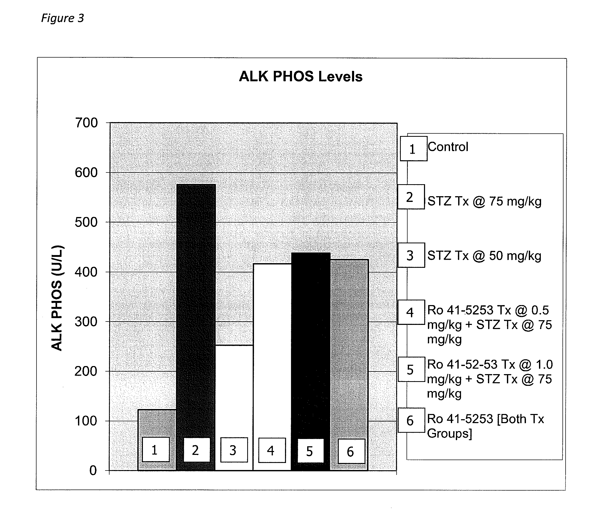 Method for diagnosing gestational diabetes, preeclampsia, and fetal growth restriction