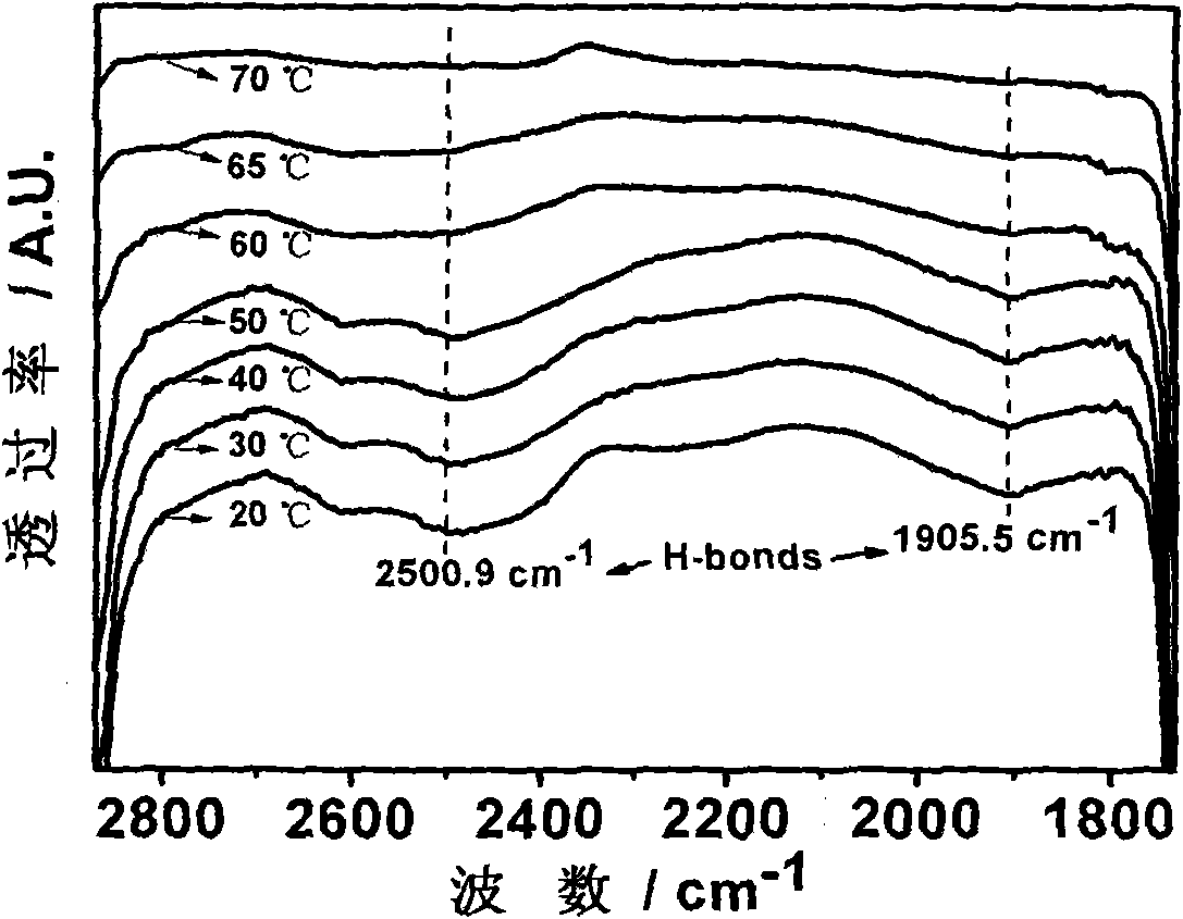 Preparation method for liquid crystal material of electronic paper material