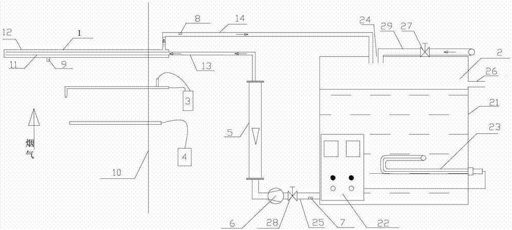 Device for determining boiler flue gas engineering acid dew point