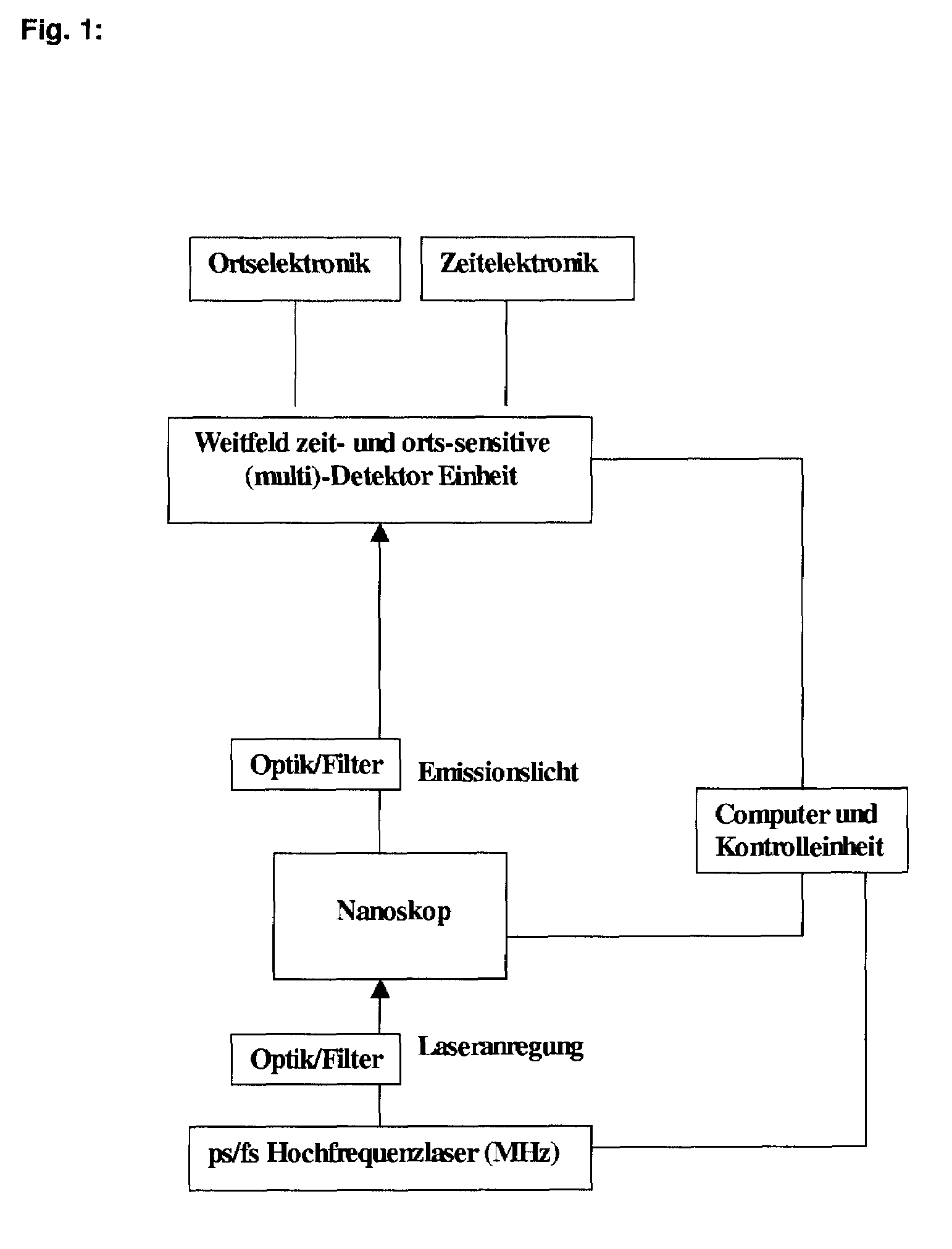 Method and microscope for high spatial resolution examination of samples