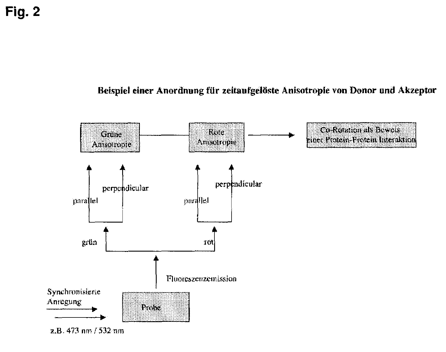 Method and microscope for high spatial resolution examination of samples