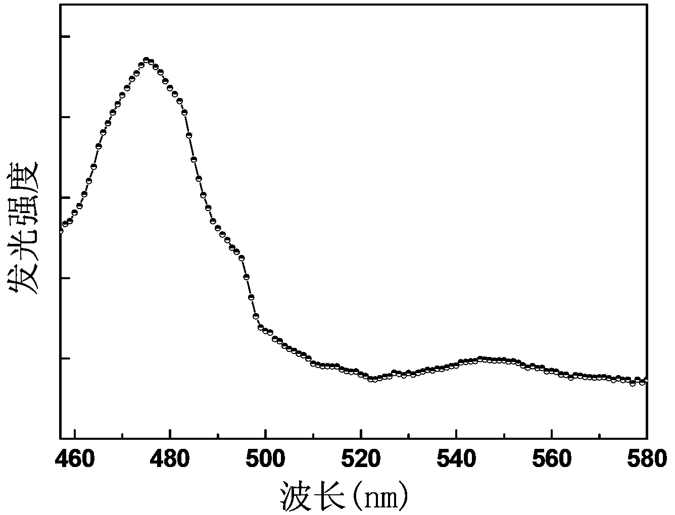 Thulium-doped tellurate glass up-conversion luminescent material, and preparation method and application thereof