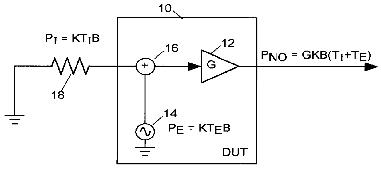 System for measuring noise figure of a radio frequency device