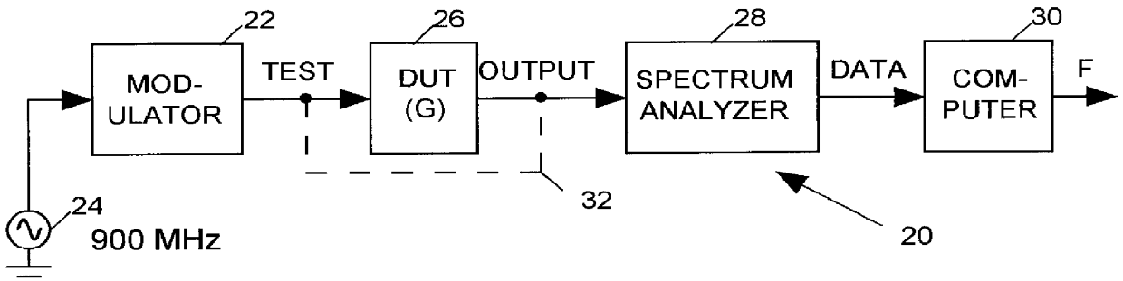 System for measuring noise figure of a radio frequency device