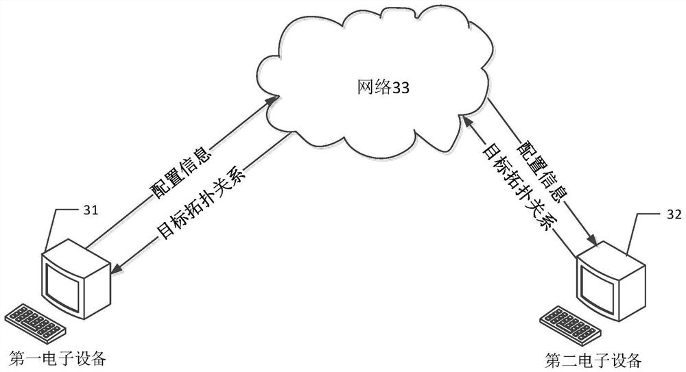 Topological relationship generation method, device, electronic device and storage medium