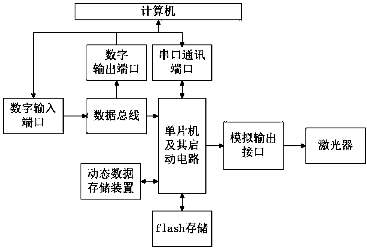 Method for controlling energy of laser drilling machine