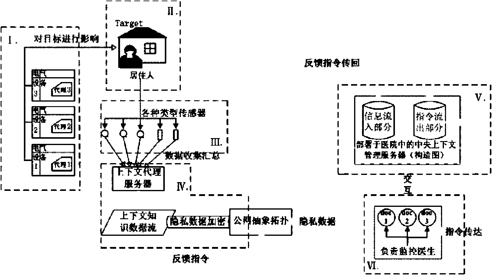 Remote intelligent family medical insurance method