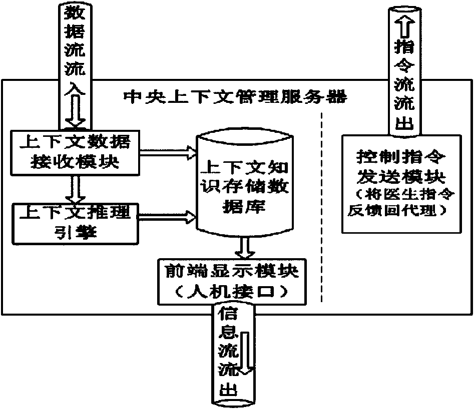 Remote intelligent family medical insurance method