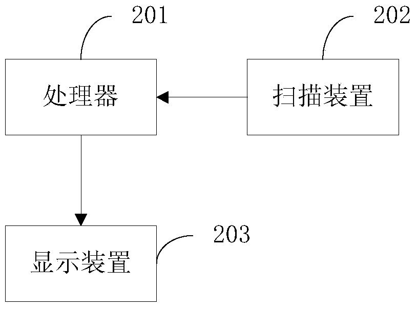 A kind of device and its scanning method using android system