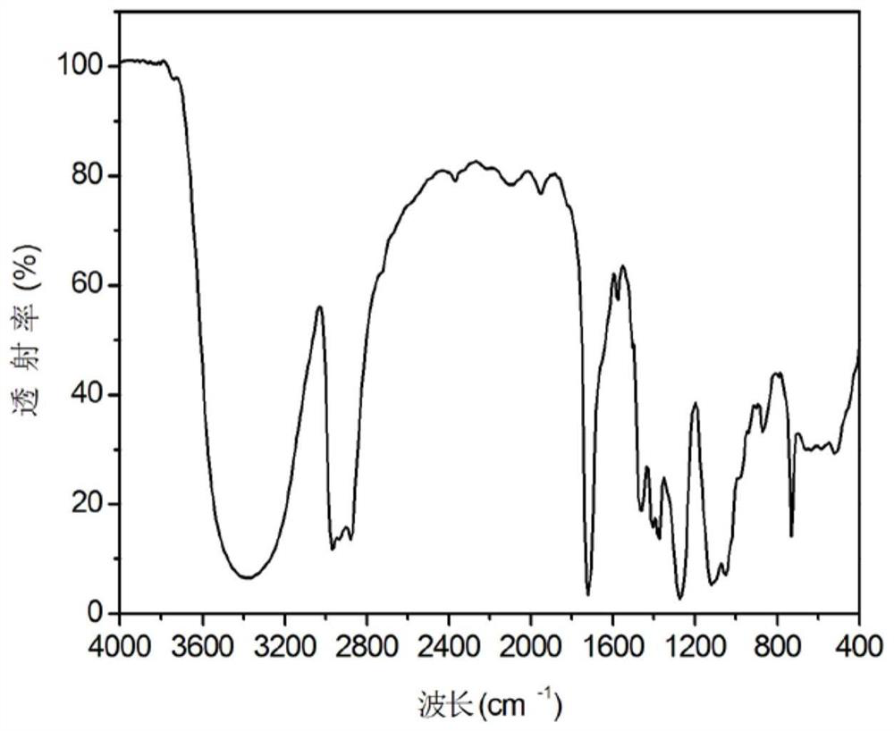 Photoinitiator for ultraviolet light curing ink and its preparation method and application