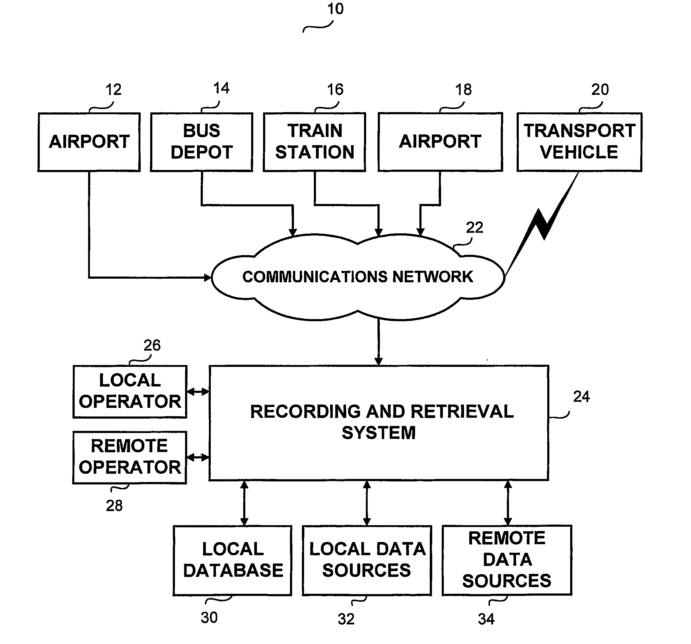 System and method for traveler interactions management