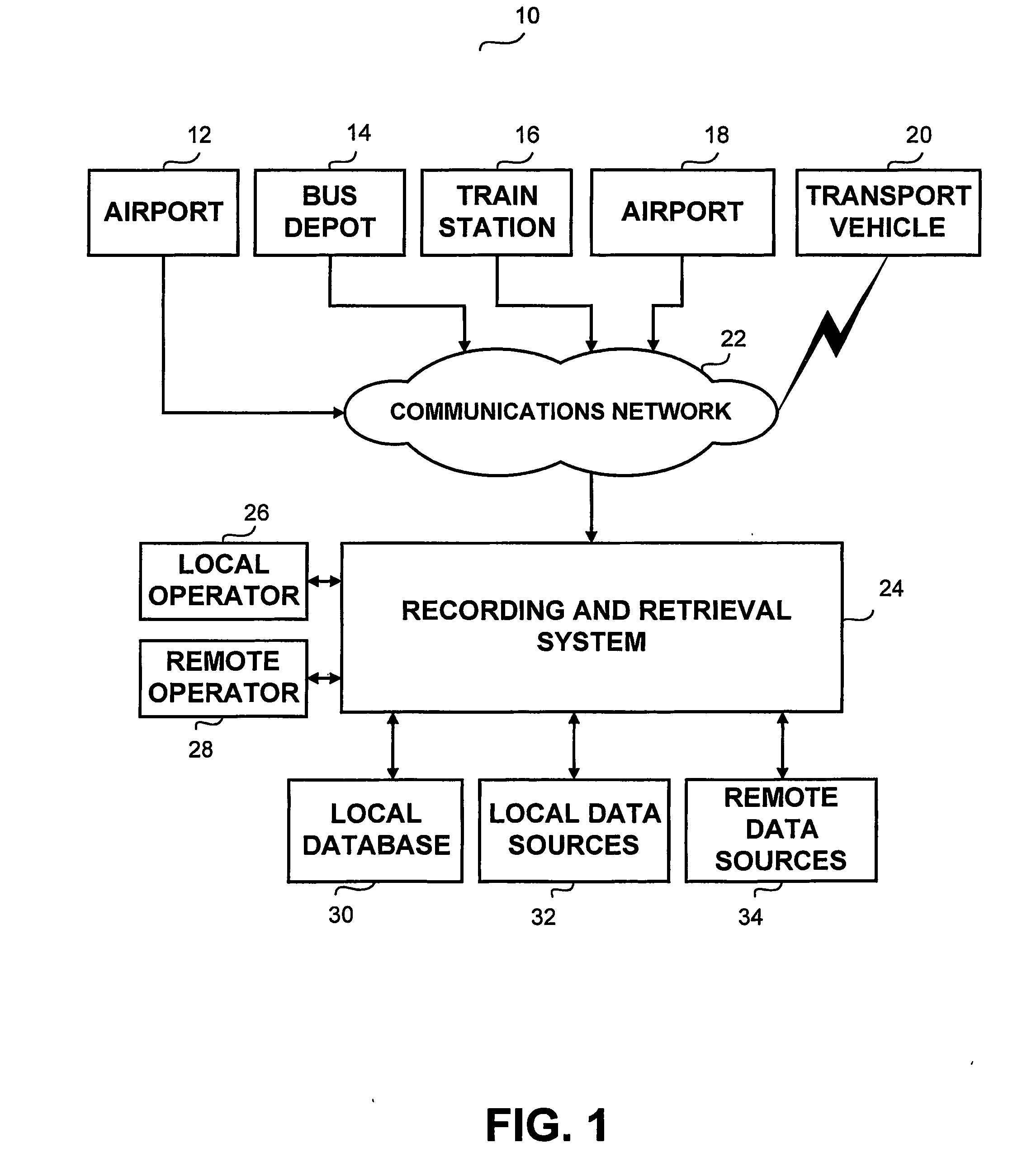 System and method for traveler interactions management