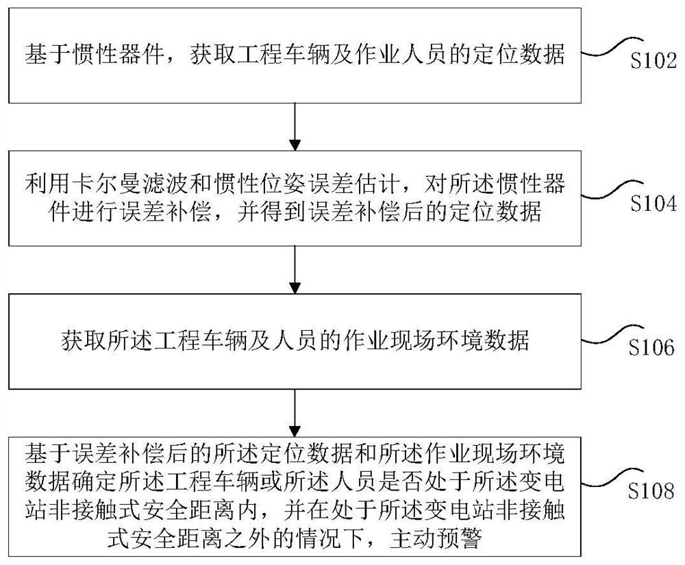 Dynamic target rapid sensing method and system based on deep learning