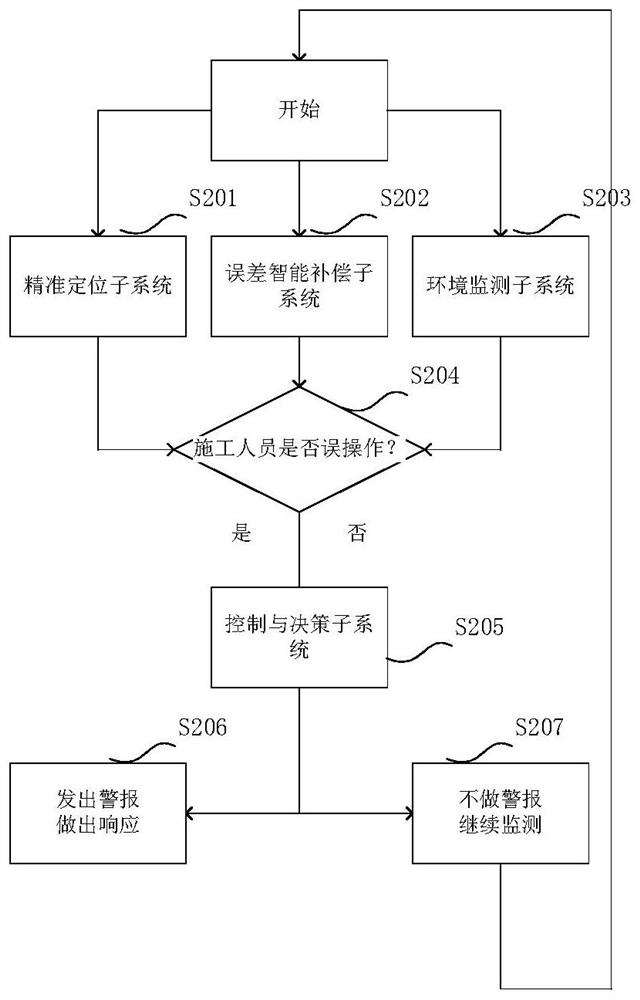 Dynamic target rapid sensing method and system based on deep learning