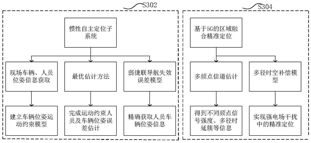 Dynamic target rapid sensing method and system based on deep learning