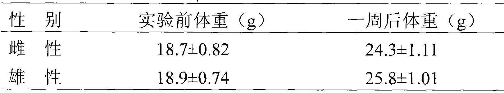 Composition of starwort total glycopeptides and total flavone and preparation method and uses thereof