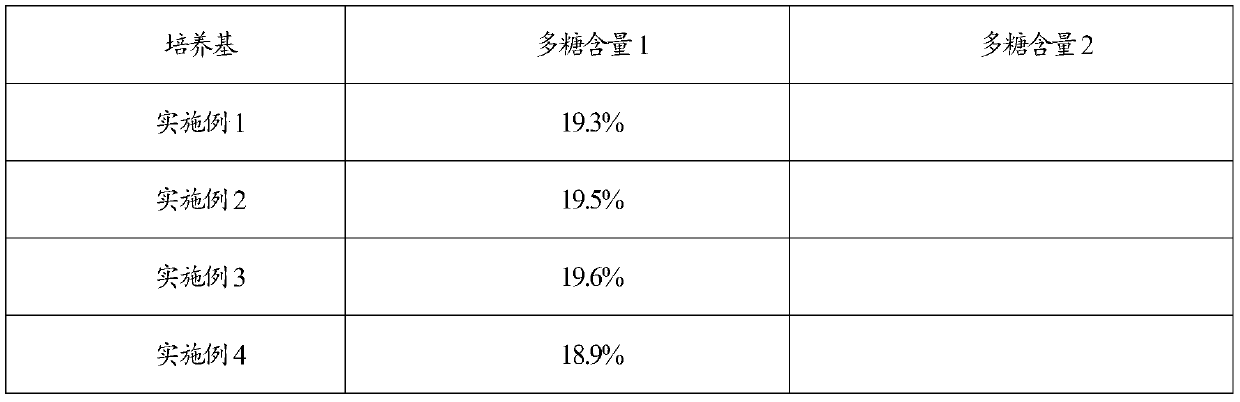 Method for detecting polysaccharides in dendrobium officinale shoots