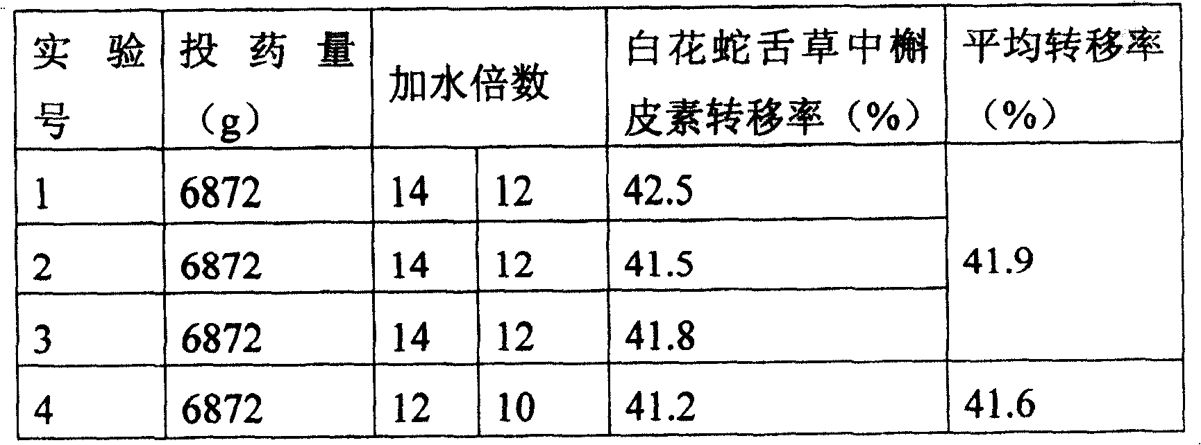 Improved malus asiatica soft capsule and its preparation method