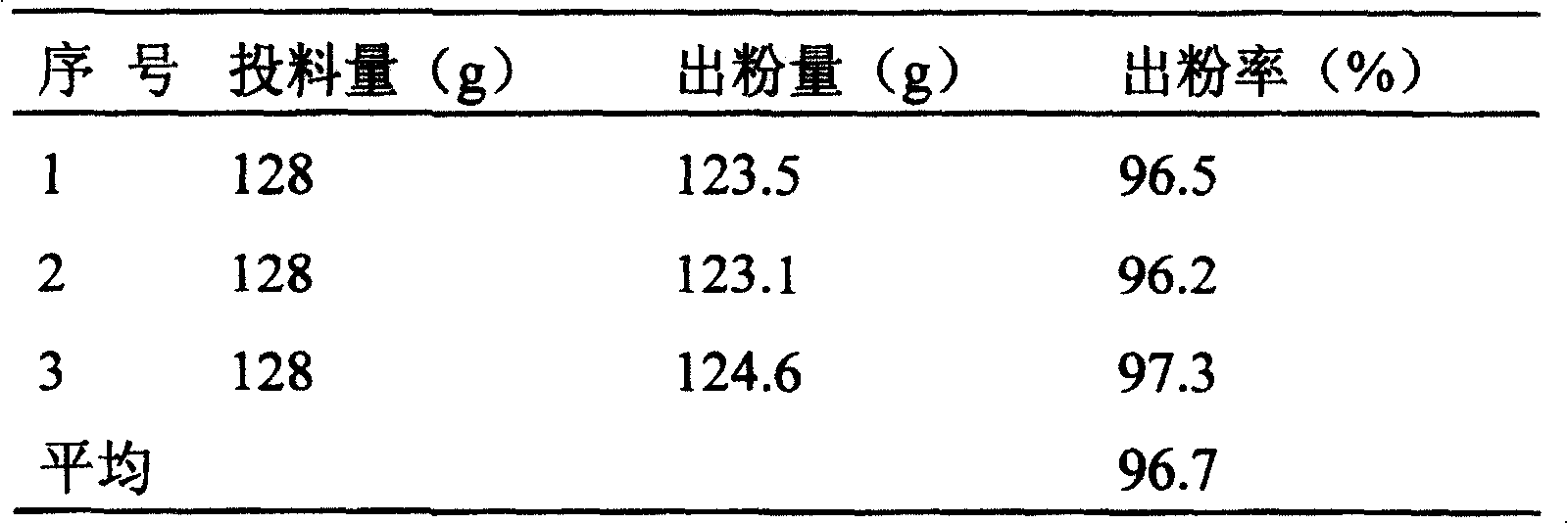 Improved malus asiatica soft capsule and its preparation method