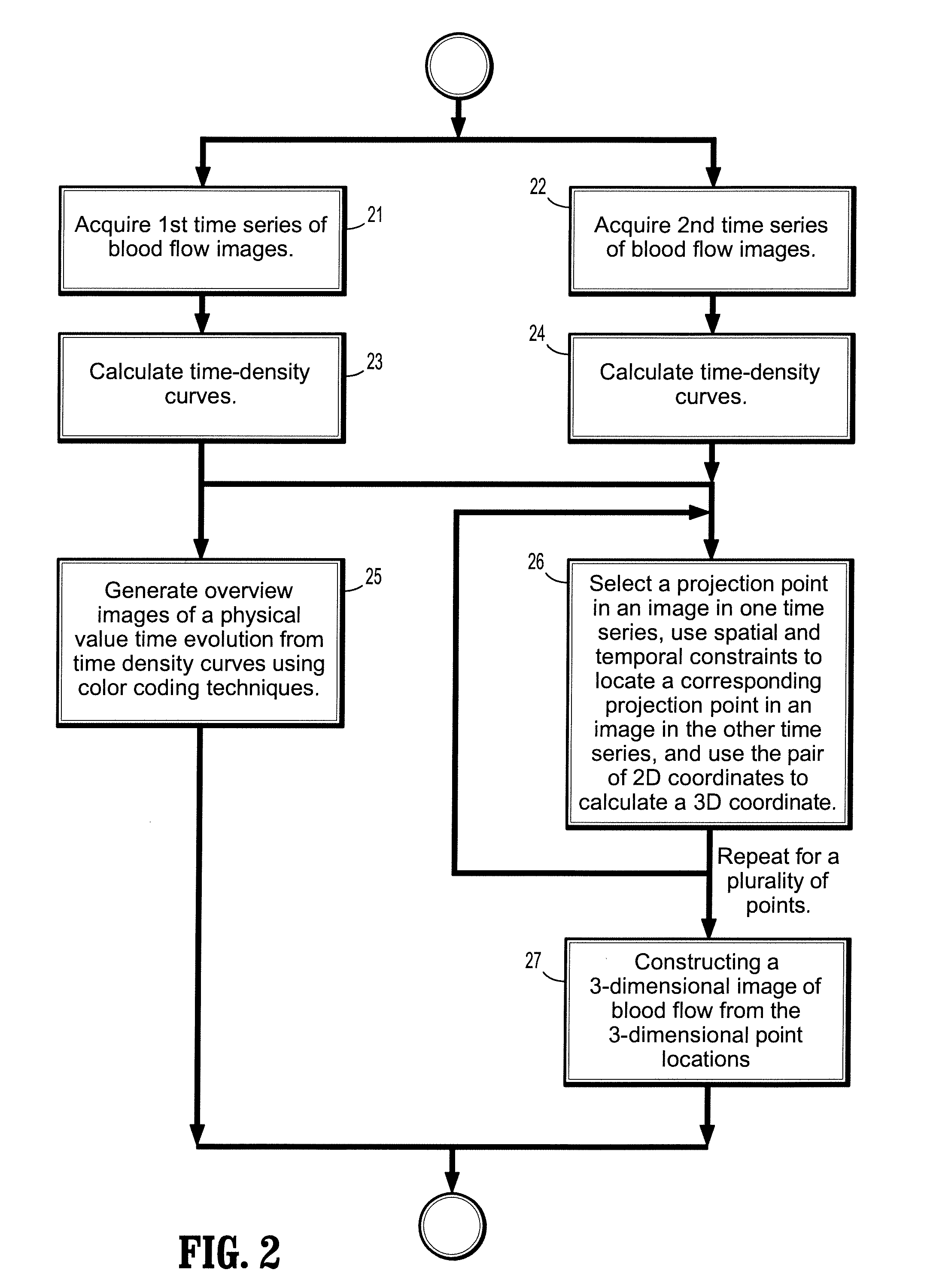 System and method for two-dimensional visualization of temporal phenomena and three dimensional vessel reconstruction