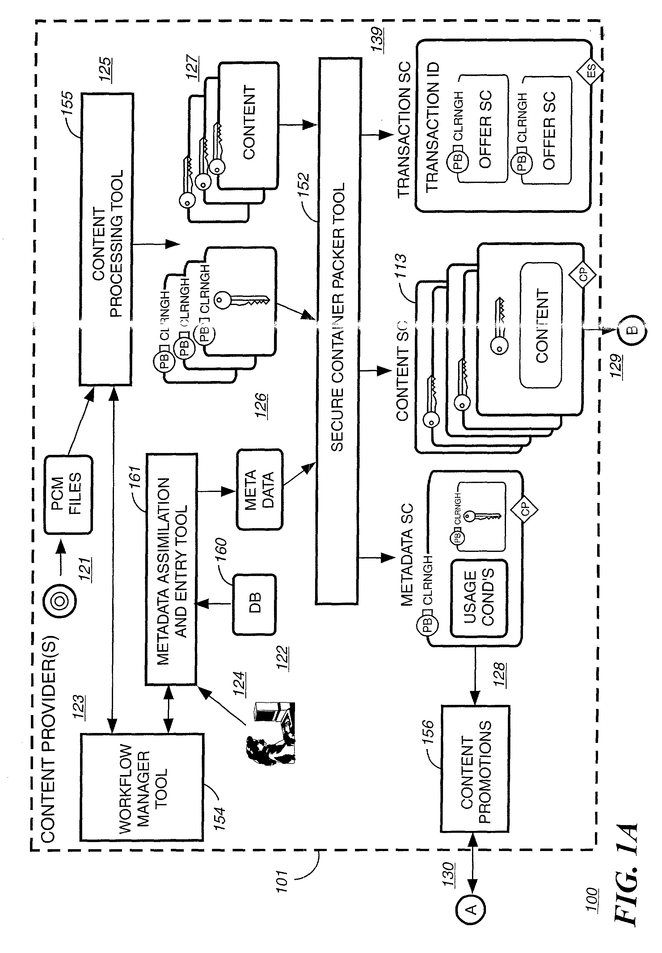 Method and system for delivering encrypted content with associated geographical-based advertisements