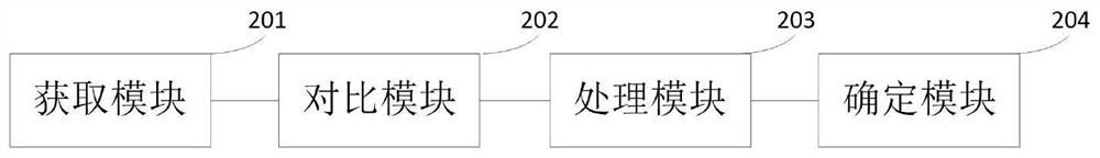 Mobile network credibility evaluation method and device