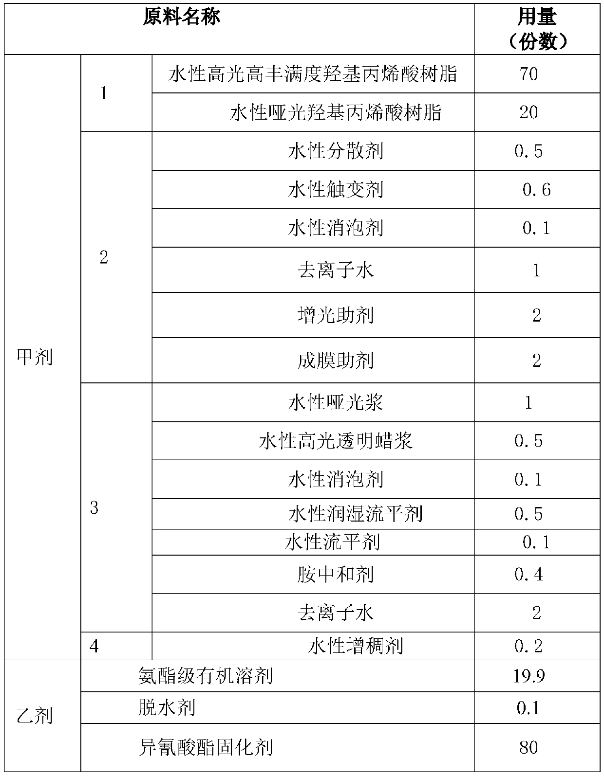 Aqueous double-component matte wood paint and preparation method thereof