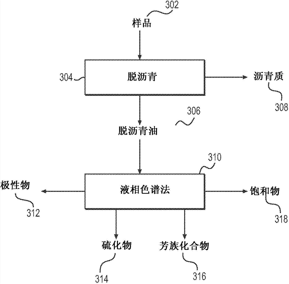 System and method to generate molecular formula distributions beyond a predetermined threshold for a petroleum stream