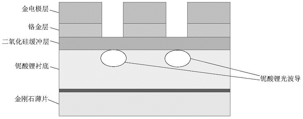 Integrated photoelectrical waveguide modulator with high efficient heat radiation structure and manufacturing method thereof