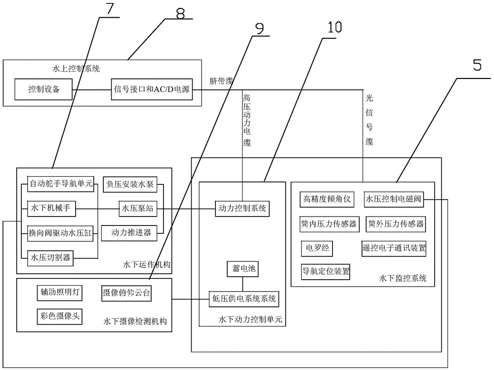 Deepwater suction-type gravity foundation and deepwater mounting device and deepwater mounting method thereof