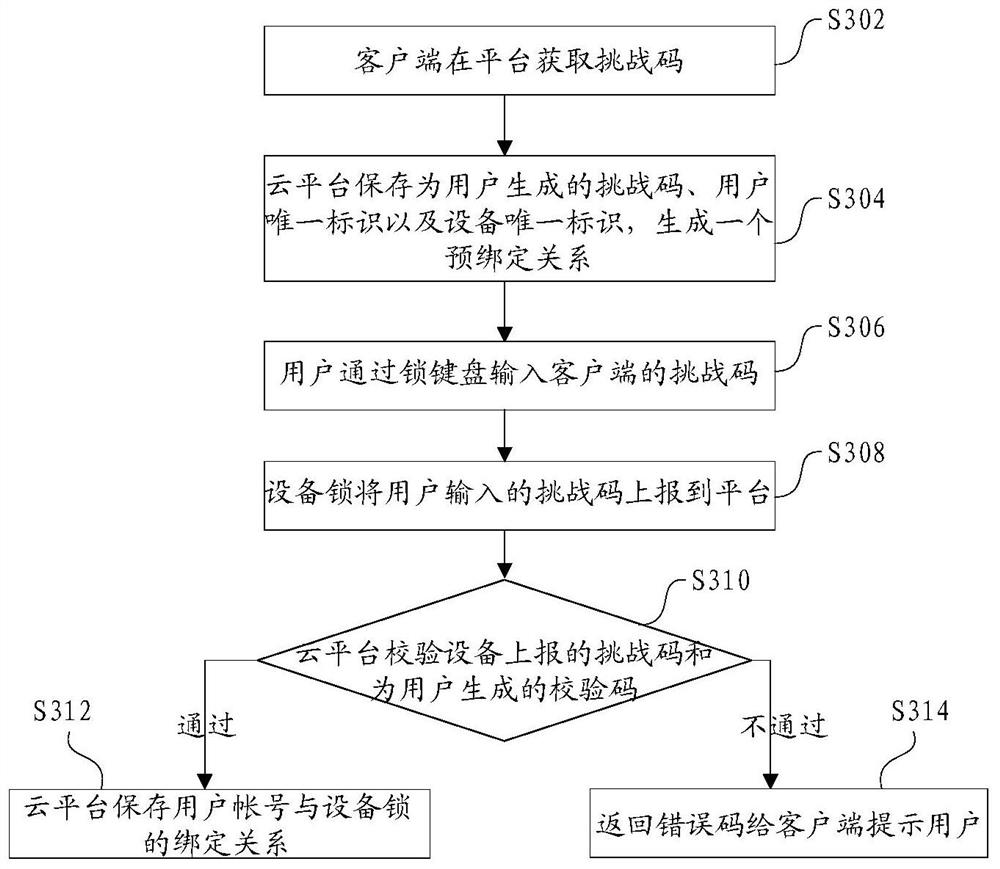 Equipment binding method, device and system, storage medium and electronic device