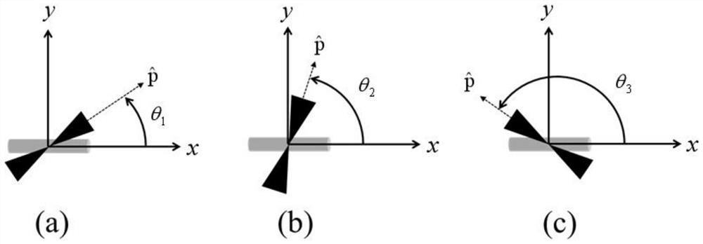 Full-polarization target identification and classification method based on rotary single-polarization ground penetrating radar