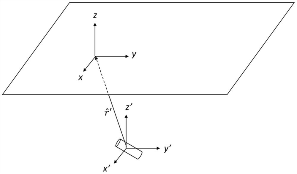 Full-polarization target identification and classification method based on rotary single-polarization ground penetrating radar