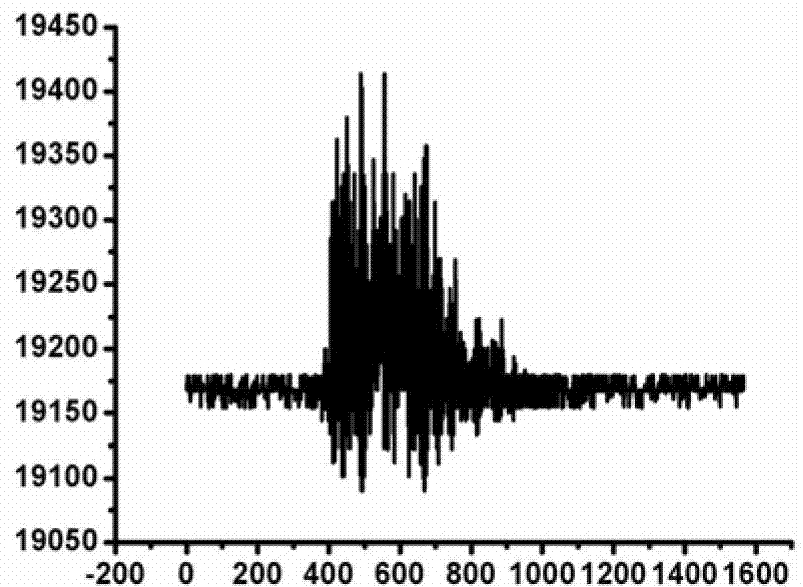 Fiber bragg grating perimeter intrusion behavior identification method and system based on time domain envelopment analysis