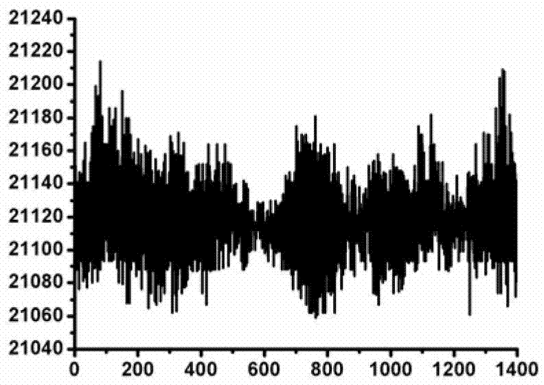 Fiber bragg grating perimeter intrusion behavior identification method and system based on time domain envelopment analysis