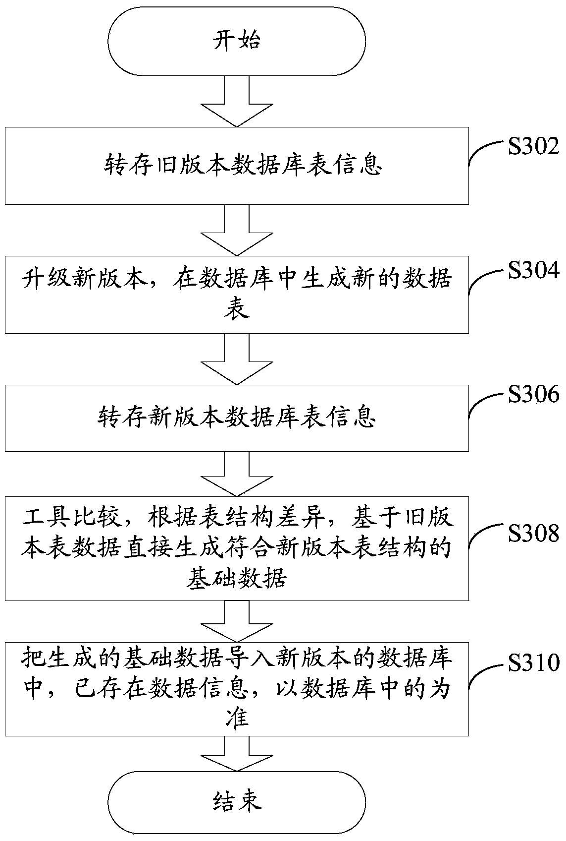 Equipment cross-version upgrading method and device