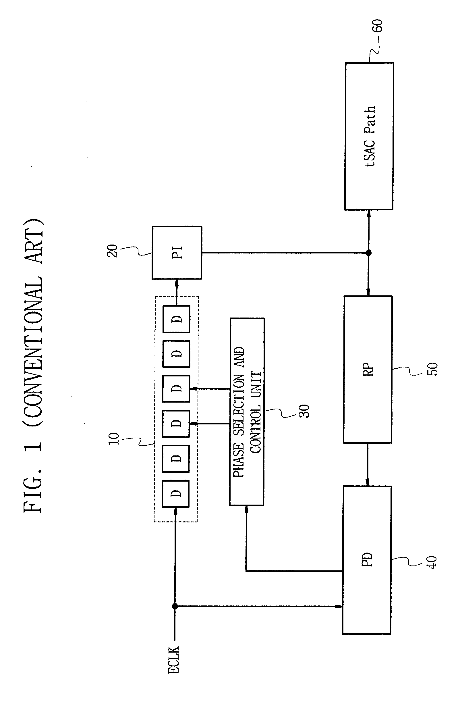 Delay locked loop circuits and method for controlling the same