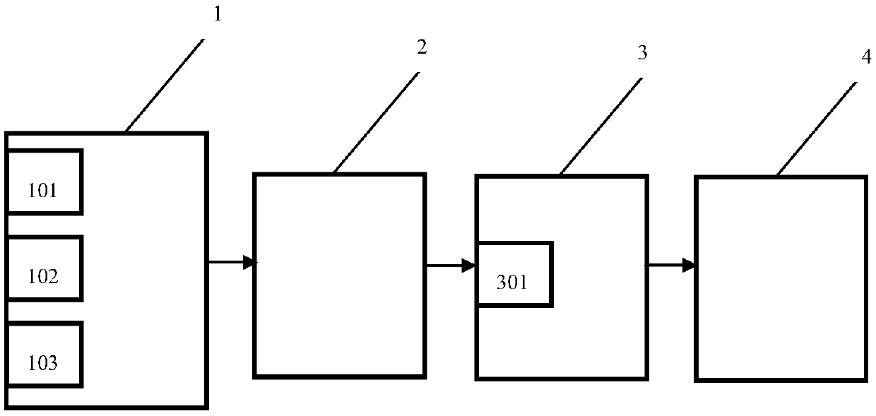 4G technology based petrochemical safety sensing equipment monitoring device and method