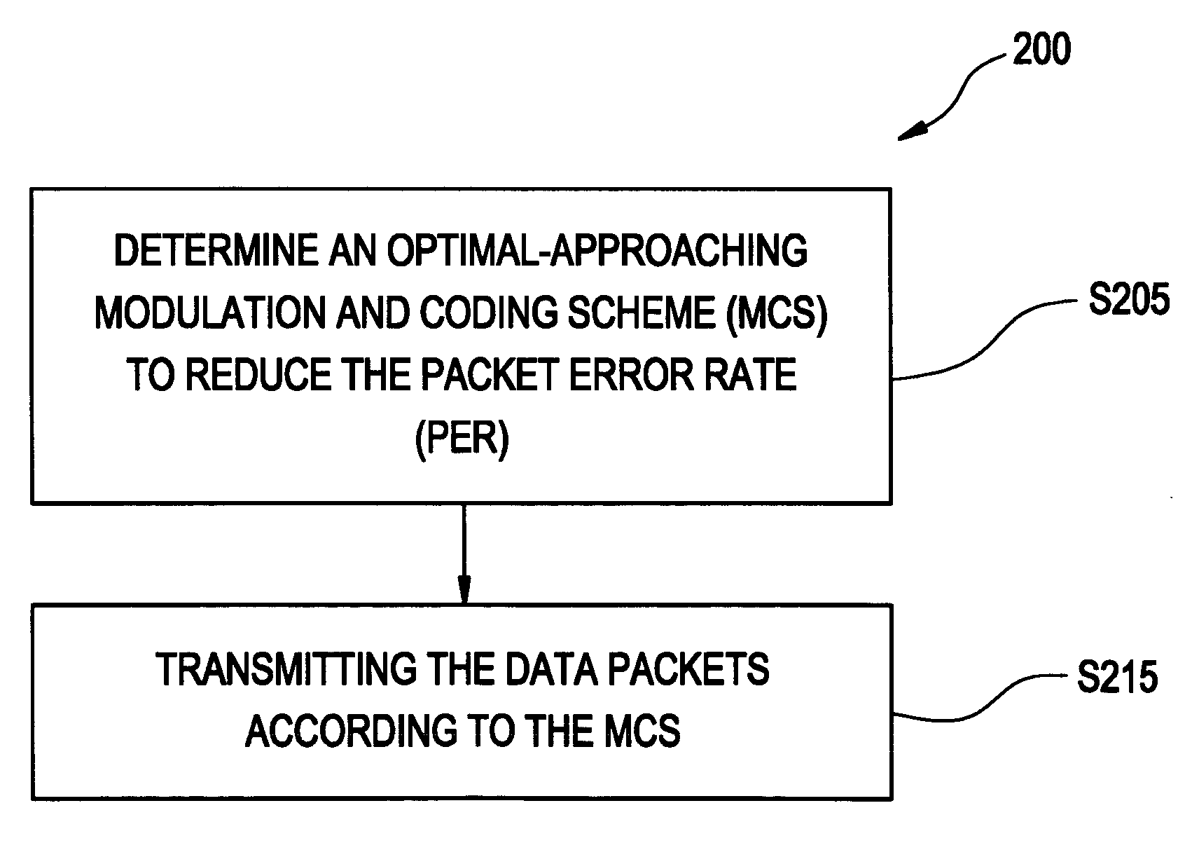 Method of transmitting or retransmitting packets in a communication system