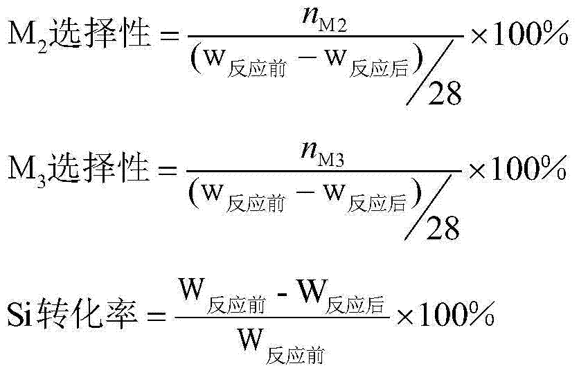 Preparation method of ZnO assistant-containing copper catalyst for synthesis of methylchlorosilane