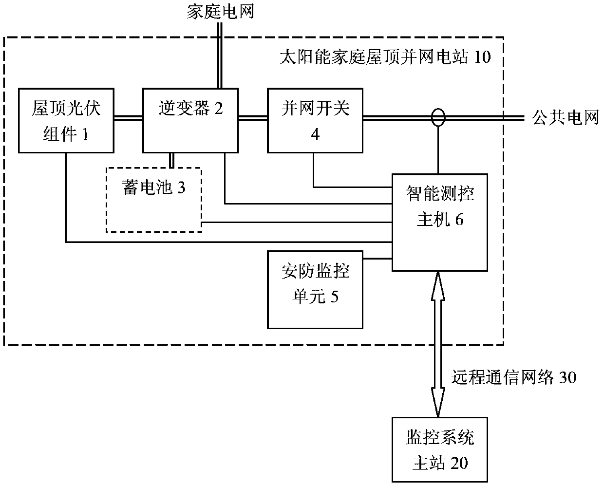 Intelligent center control type solar energy family roof grid-connected power generation system and operating method thereof