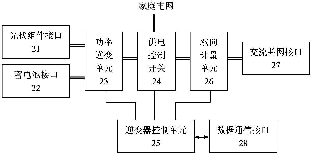 Intelligent center control type solar energy family roof grid-connected power generation system and operating method thereof