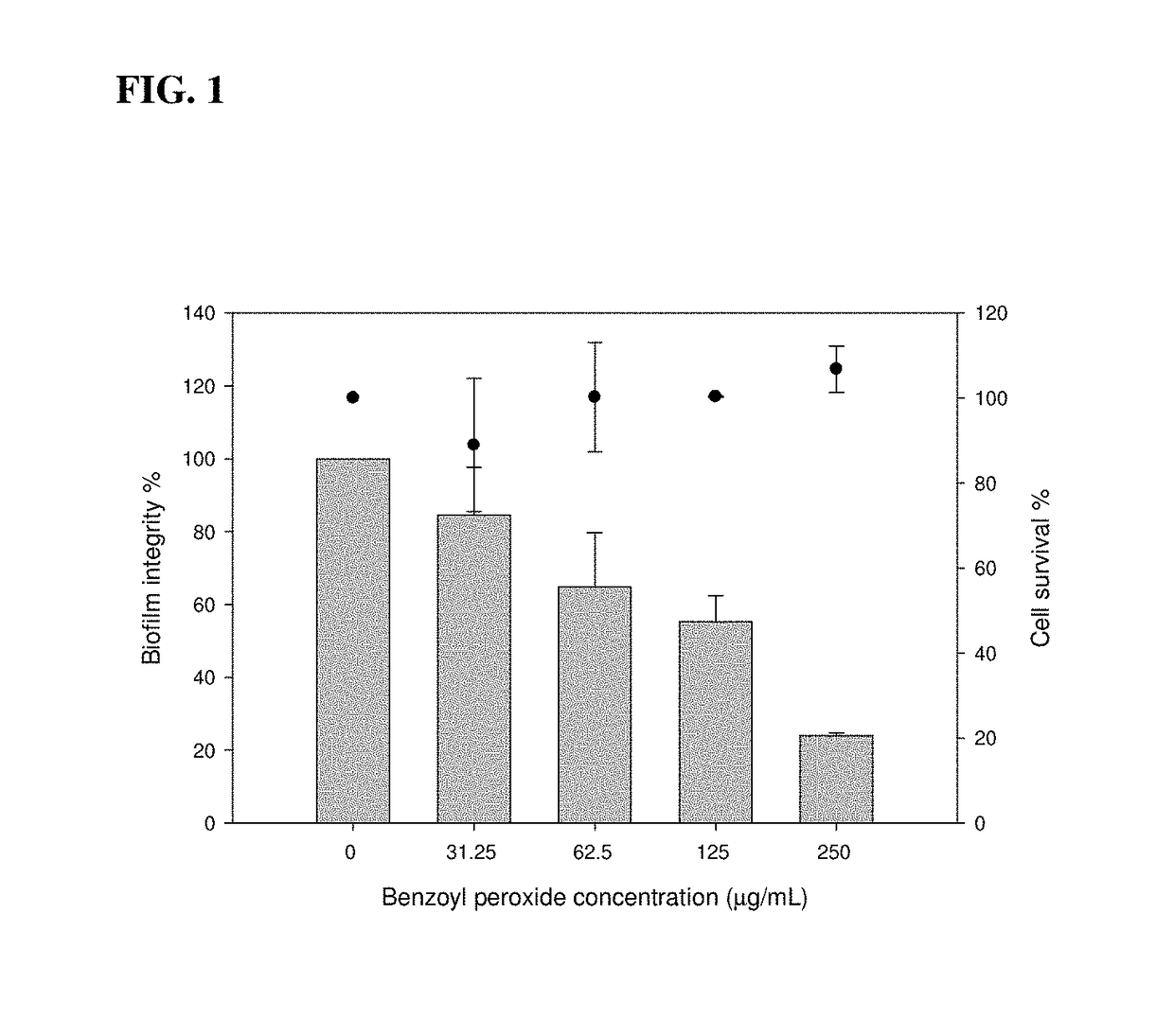 Method of treating and preventing infections