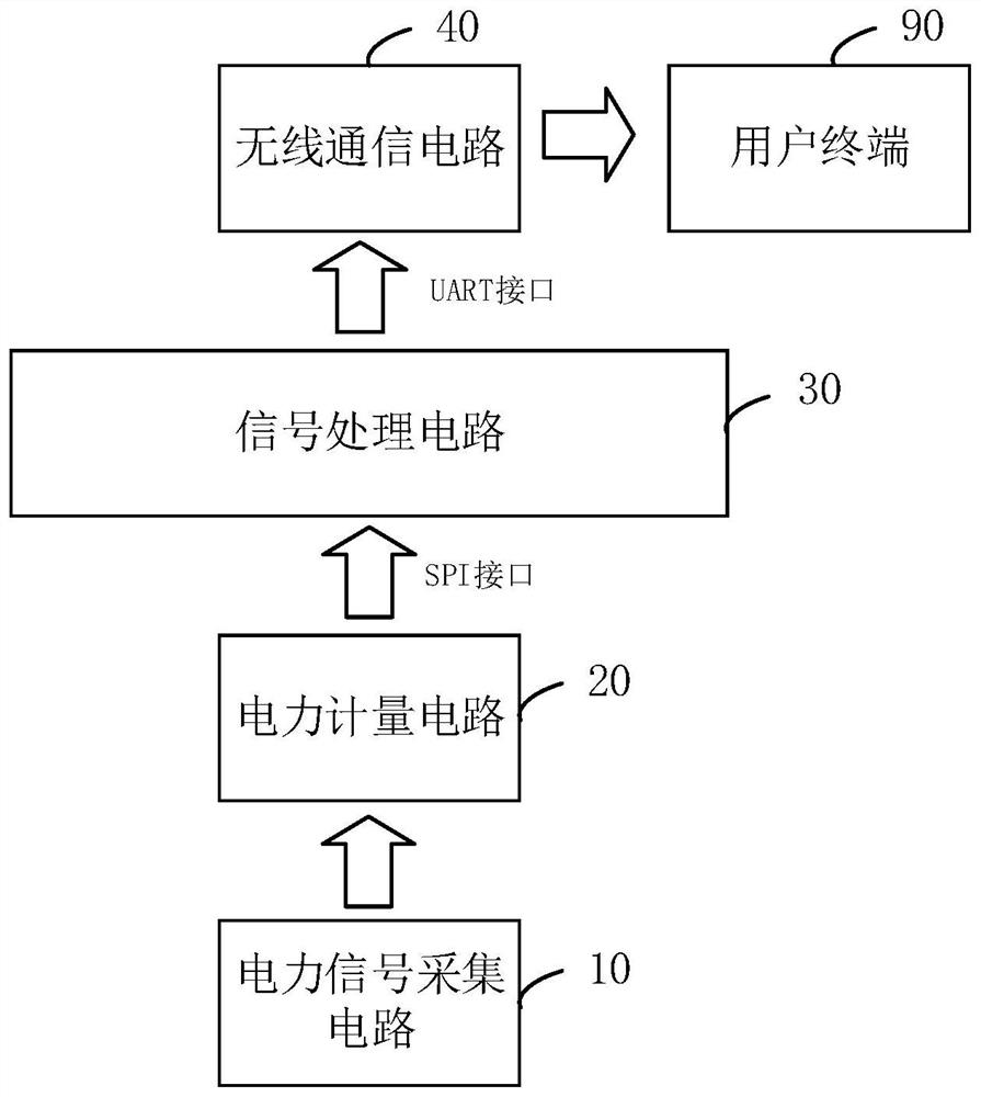 Power distribution network fault detection device and system