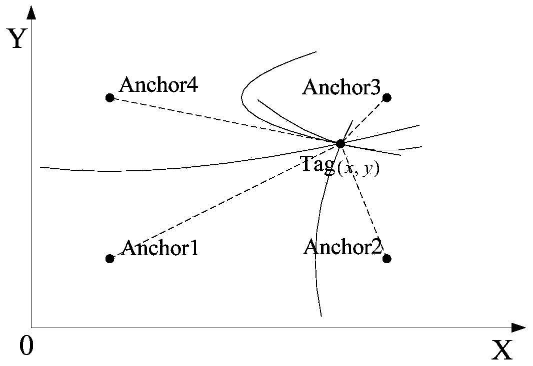 Indoor wireless sensor network positioning method based on TDOA